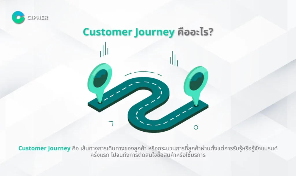 Customer Journey Mapping - Customer Journey คืออะไร?