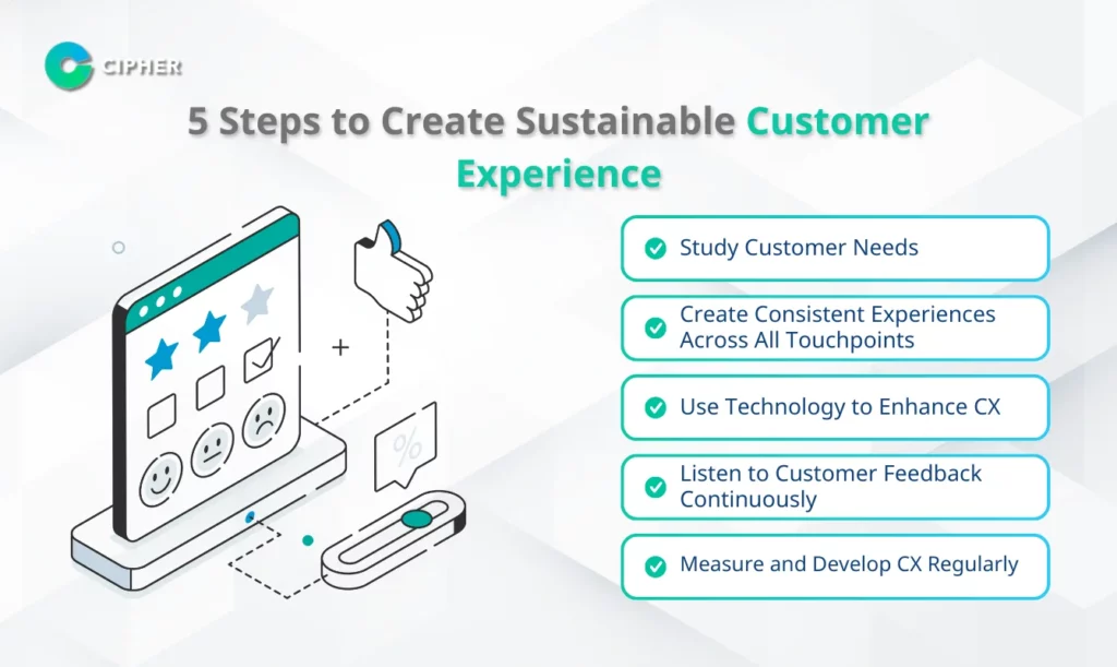 Digital Customer Experience - What is Customer Experience and Why is it Important?