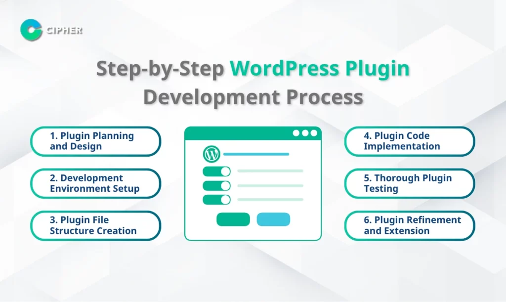 Step-by-Step WordPress Plugin Development Process