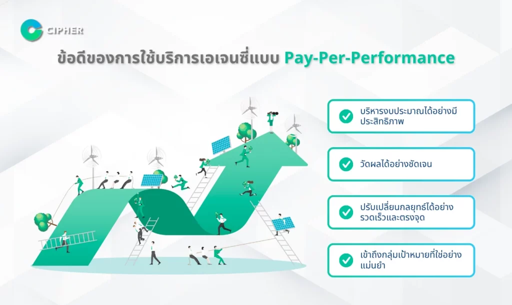 Pay-Per-Performance คืออะไร และทำไมถึงสำคัญ? - ข้อดีของการใช้บริการเอเจนซี่แบบ Pay-Per-Performance