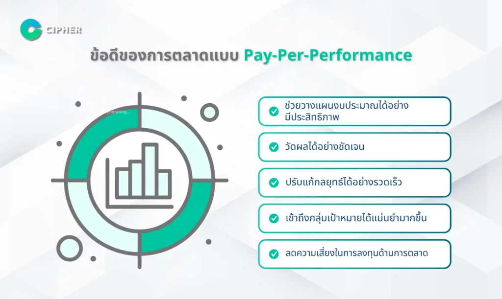 ข้อดีของการตลาดแบบ Pay-Per-Performance-5