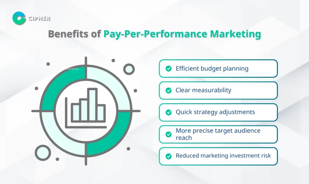 Benefits of Pay-Per-Performance Marketing