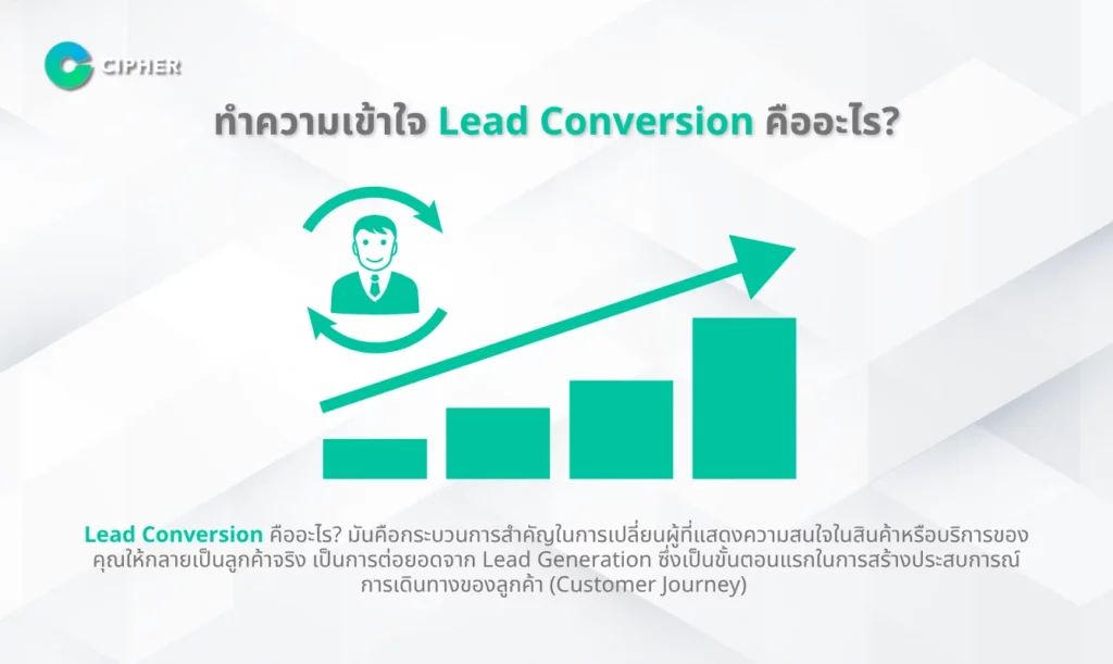 จาก Lead สู่ Conversion - Lead Conversion คืออะไร