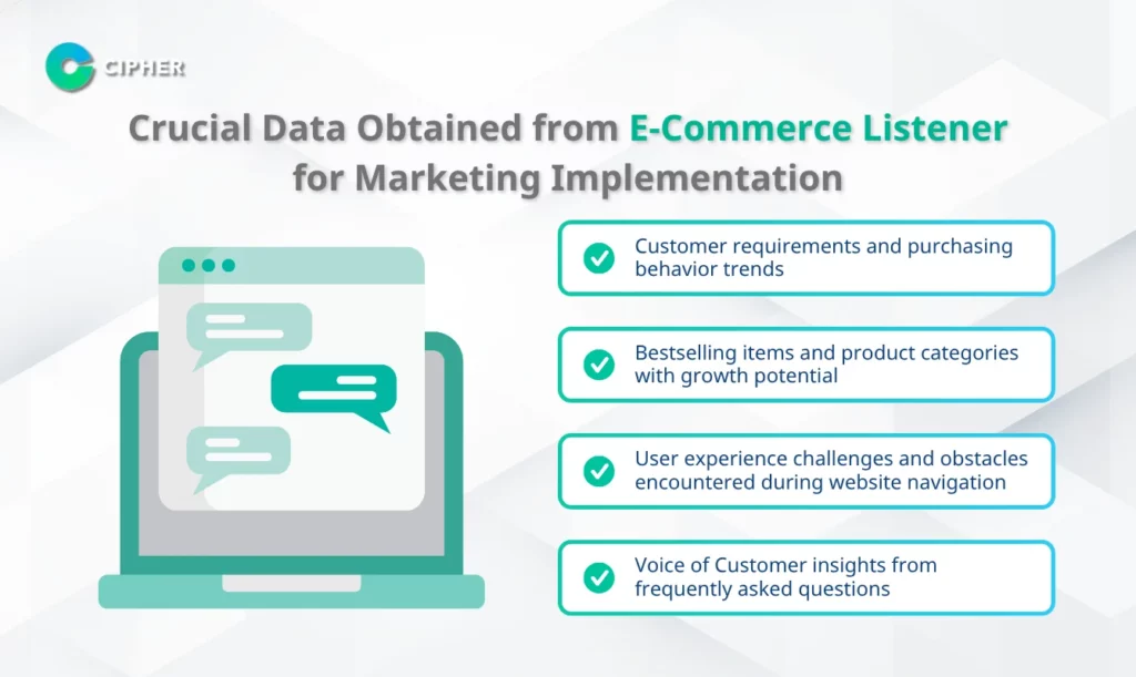 Why E-Commerce Listener Is Essential for Online Marketing Strategies