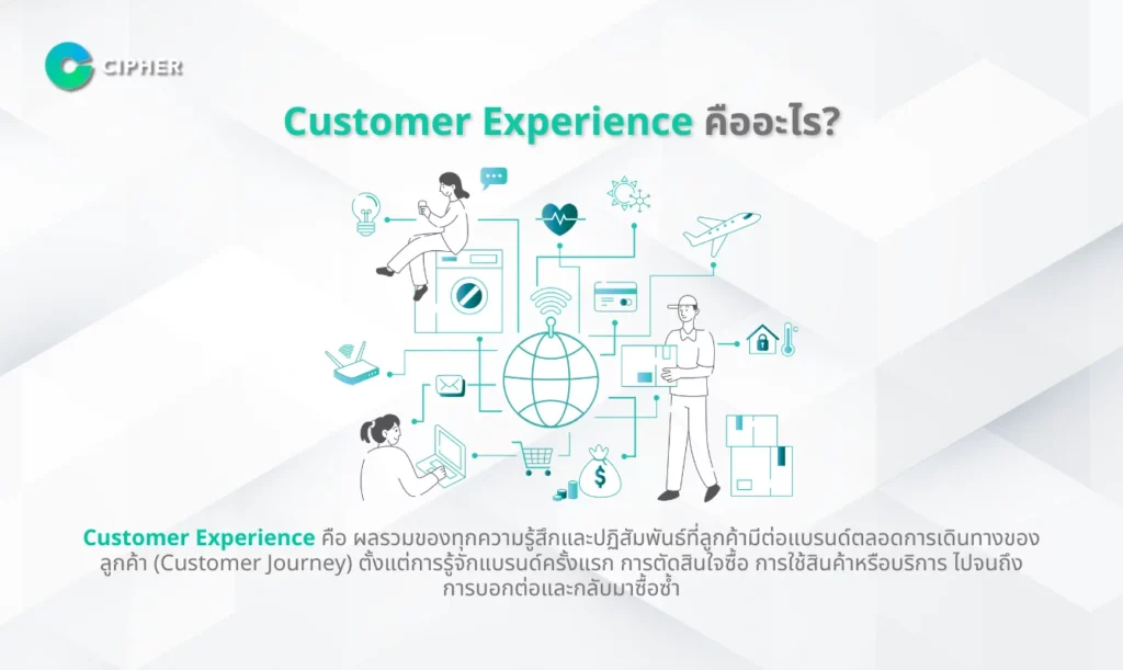 Case Study: แบรนด์ระดับโลกที่พลิกธุรกิจด้วย Customer Experience - Customer Experience คืออะไร?