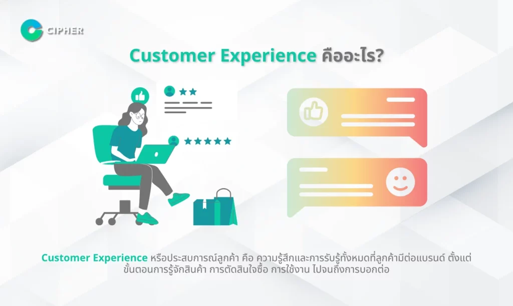 พัฒนา Customer Experience เพิ่มยอดขาย - Customer Experience คืออะไร?