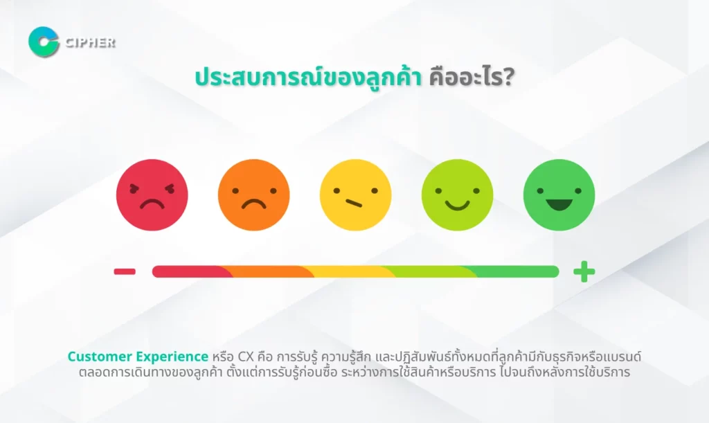 วิธีวัด Customer Experience - ประสบการณ์ของลูกค้า คืออะไร?