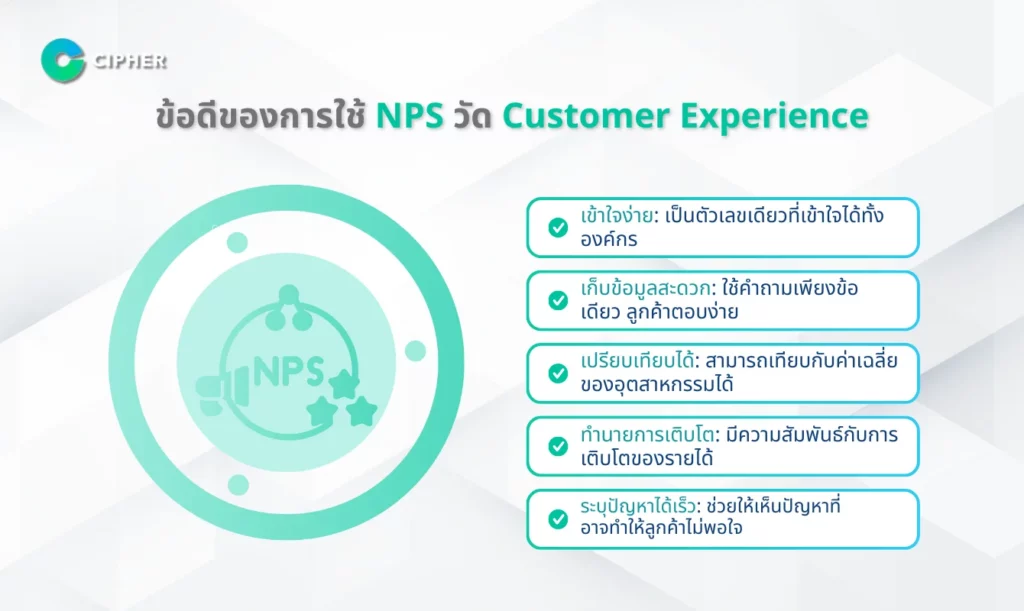 วิธีวัด Customer Experience - ข้อดีของการใช้ NPS วัด Customer Experience