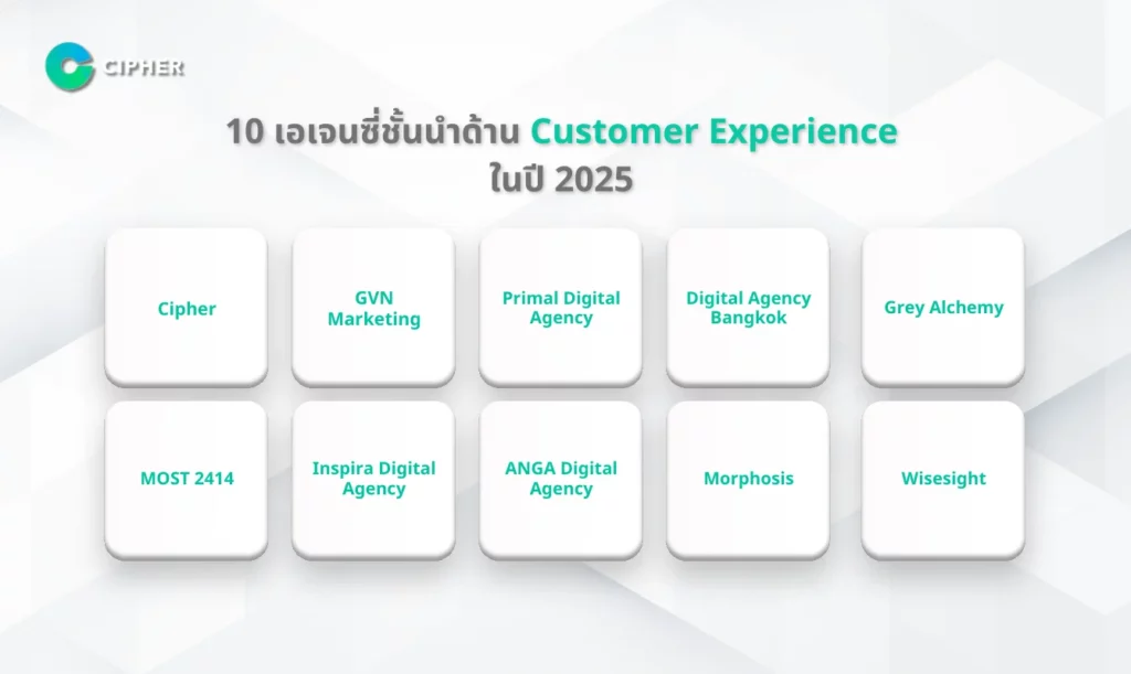 10 เอเจนซี่ชั้นนำที่เชี่ยวชาญด้าน Customer Experience