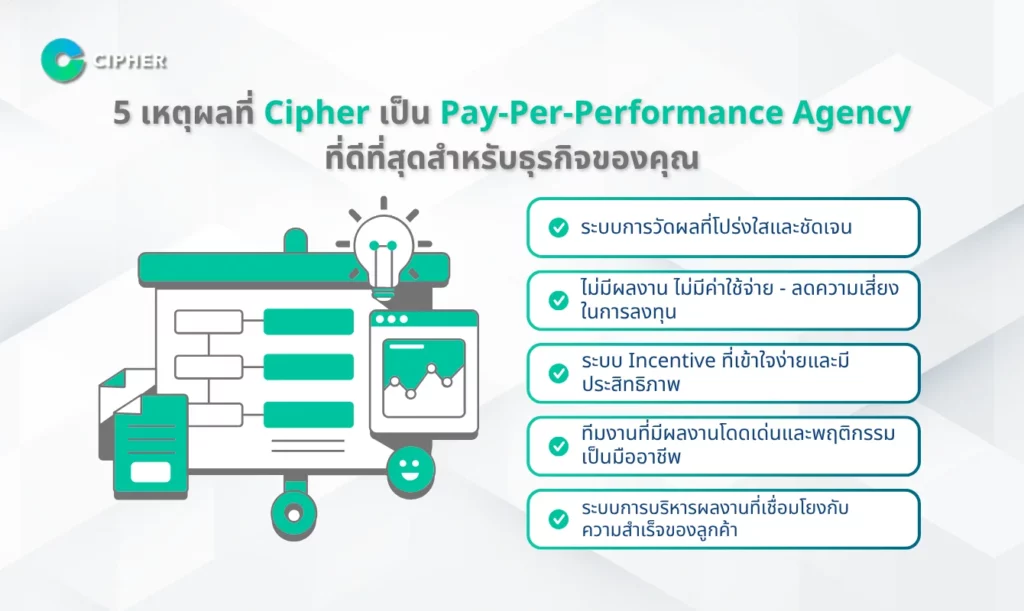 5 เหตุผลที่ Cipher เป็น Pay-Per-Performance Agency ที่ดีที่สุดสำหรับธุรกิจของคุณ
