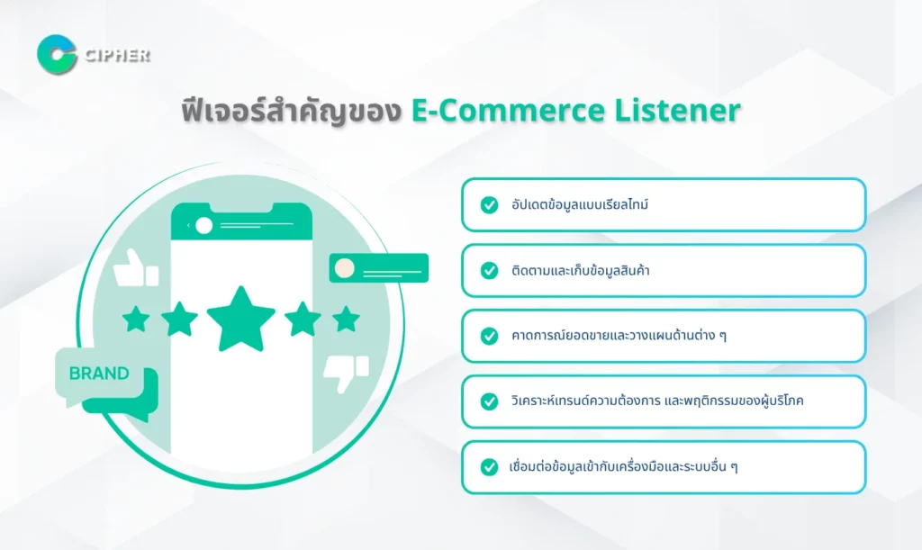 E-Commerce Listener คือ - ฟีเจอร์สำคัญของ E-Commerce Listener