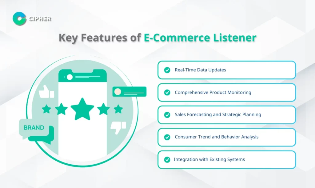 Key Features of E-Commerce Listener