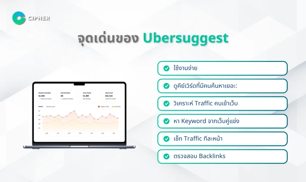 จุดเด่นของ Ubersuggest