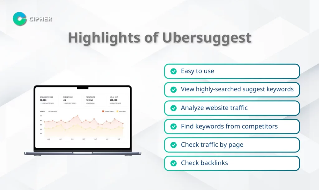 Highlights of Ubersuggest