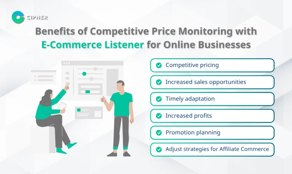 Competitive Price Monitoring with E-Commerce Listener - Benefits of Competitive Price Monitoring with E-Commerce Listener for Online Businesses