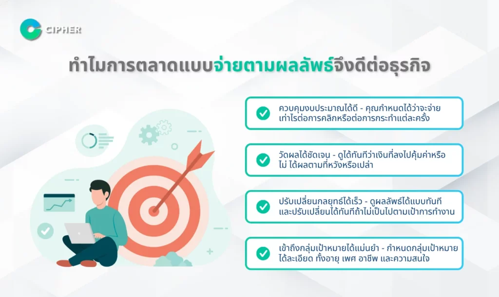 ทำไมการตลาดแบบจ่ายตามผลลัพธ์จึงดีต่อธุรกิจ