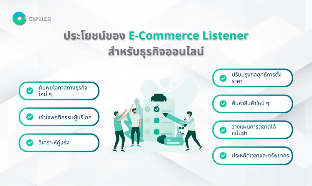 ประโยชน์ของ E-Commerce Listener