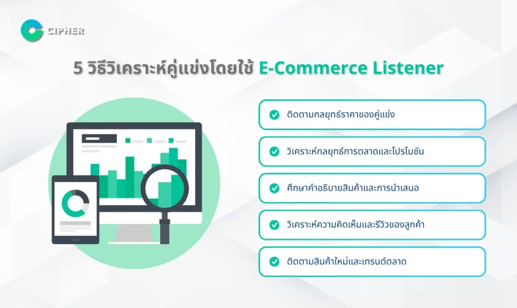 วิธีใช้ E-Commerce Listener - 5 วิธีวิเคราะห์คู่แข่งโดยใช้ E-Commerce Listener