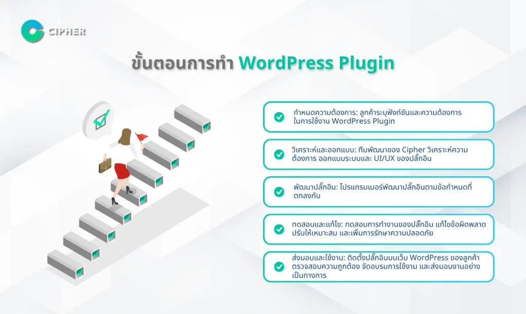 รับทำ WordPress Plugin - ขั้นตอนการทำ WordPress Plugin