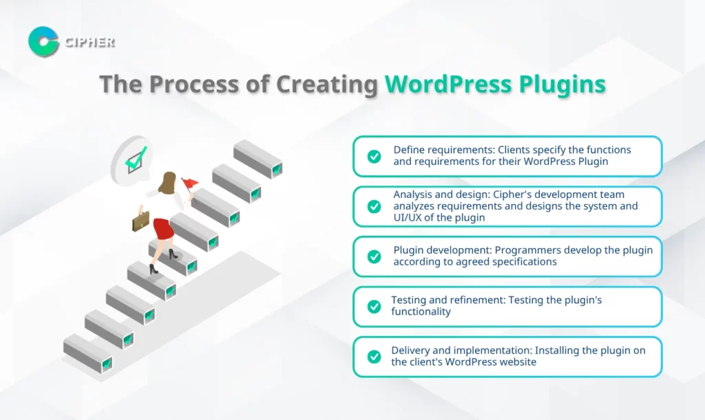 What is a WordPress Plugin Service? - The Process of Creating WordPress Plugins