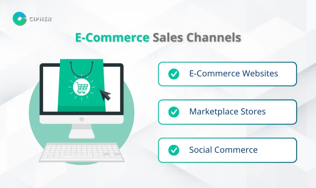 E-Commerce Listener Tools - E-Commerce Sales Channels