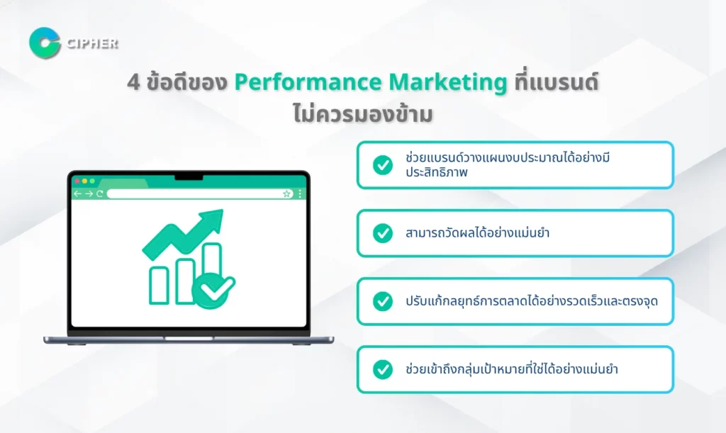 เปลี่ยนงบเป็นผลลัพธ์ด้วย Pay-Per-Performance Agencies - 4 ข้อดีของ Performance Marketing ที่แบรนด์ไม่ควรมองข้าม