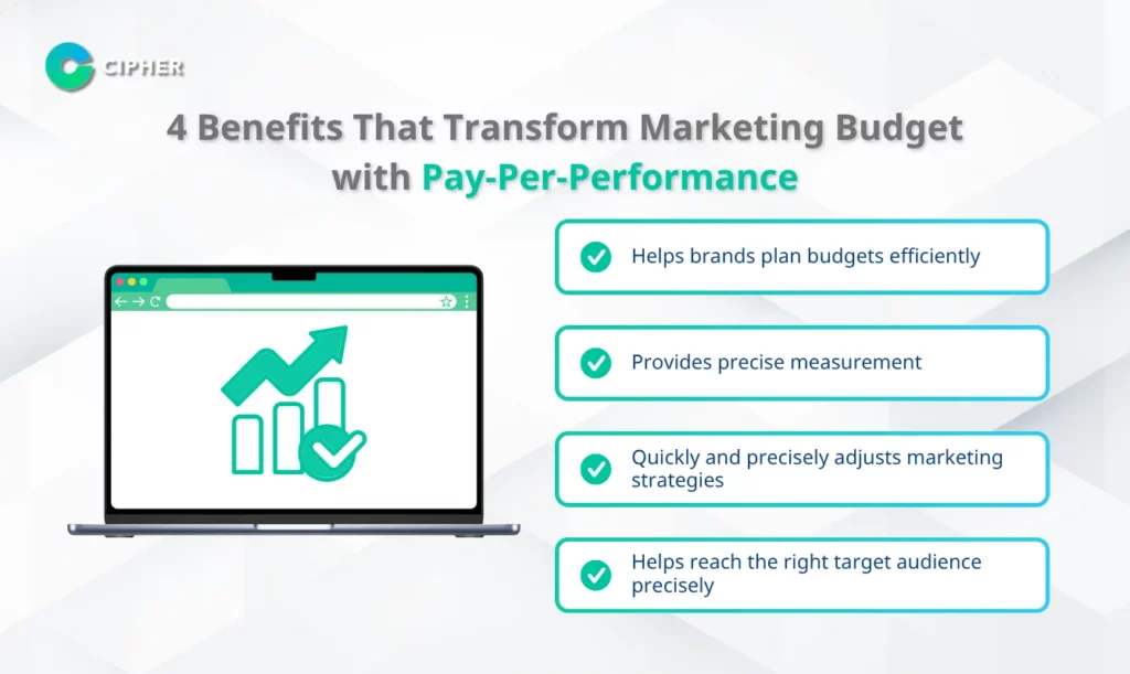 Transform Marketing Budget with Pay-Per-Performance - 4 Benefits That Transform Marketing Budget with Pay-Per-Performance