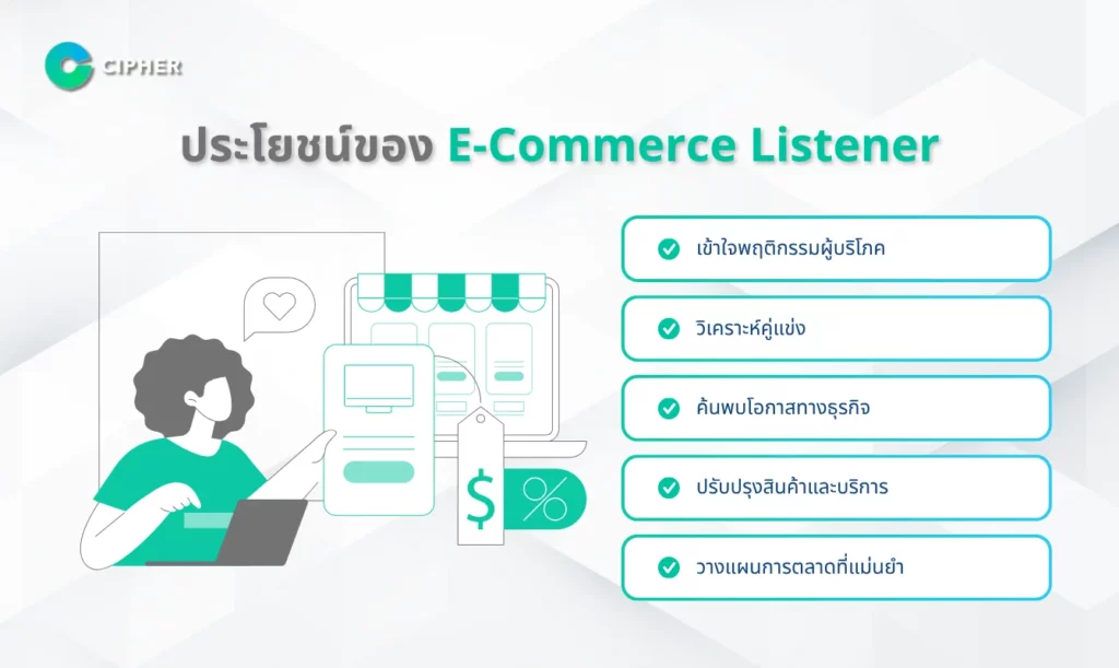 แบรนด์ไทยใช้งาน E-Commerce Listener - ประโยชน์ของ E-Commerce Listener