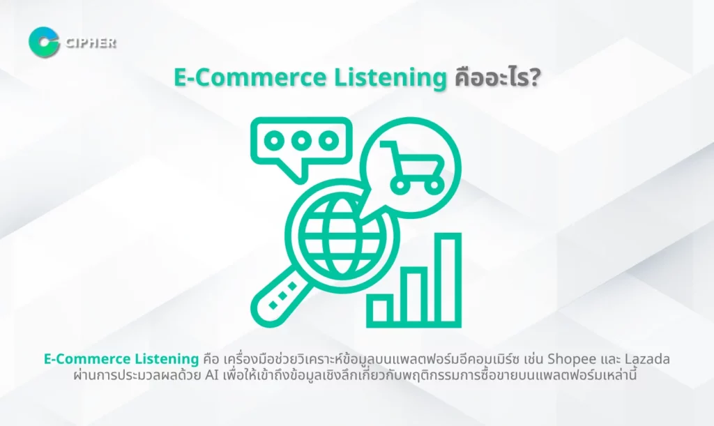 คู่มือสำหรับนักการตลาด: ใช้ E-Commerce Listener สร้างยอดขาย - E-Commerce Listening คืออะไร?