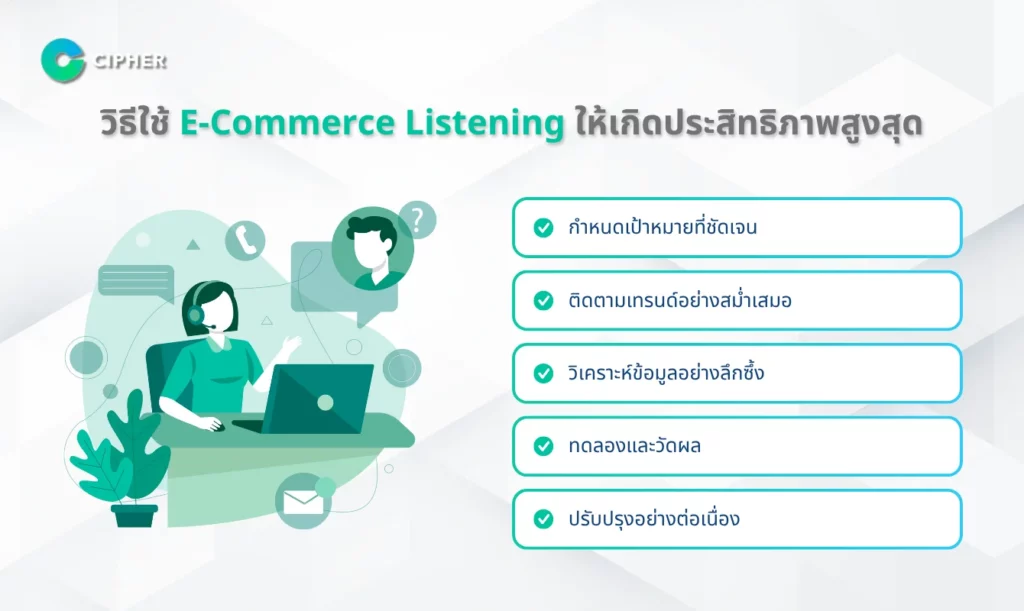 วิธีใช้ E-Commerce Listening ให้เกิดประสิทธิภาพสูงสุด