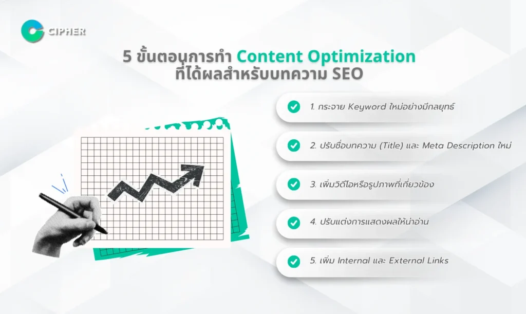 Content Optimization