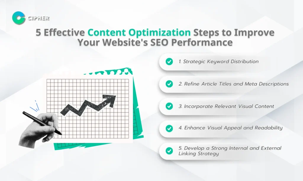 Content Optimization