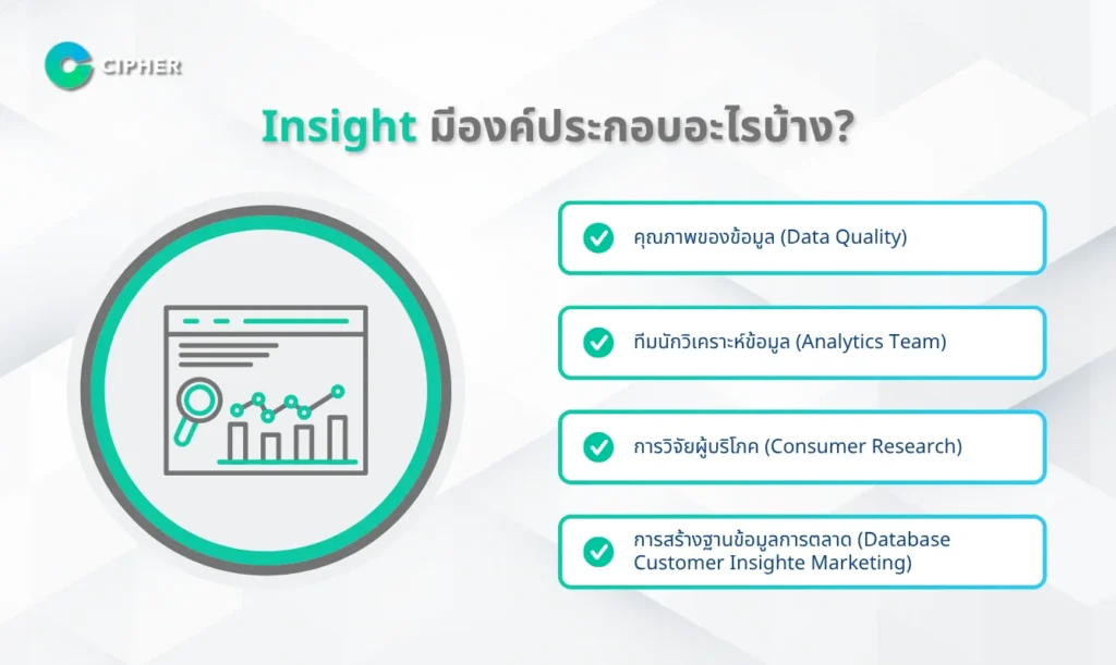 องค์ประกอบของ Insight