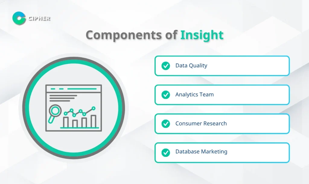 Components of Insight