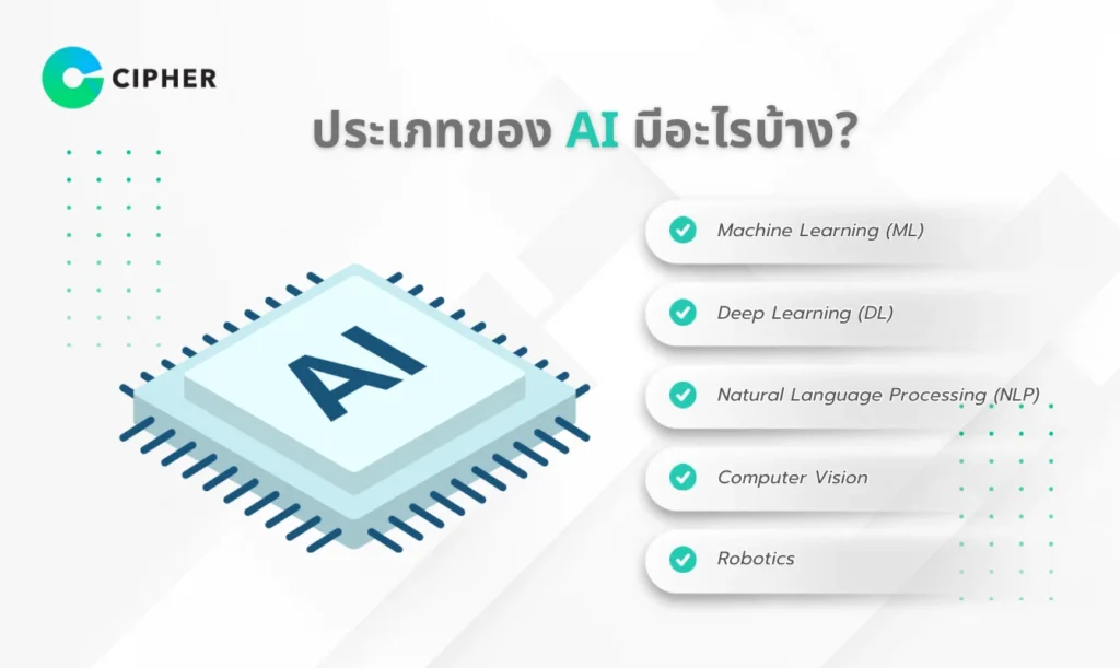 Machine Learning vs Deep Learning