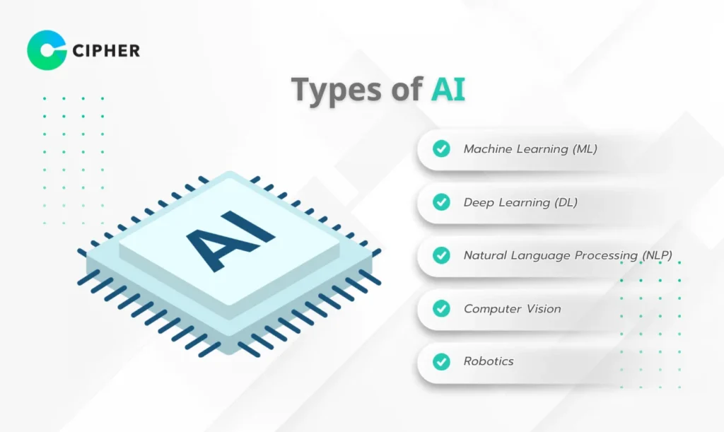 Machine Learning vs Deep Learning