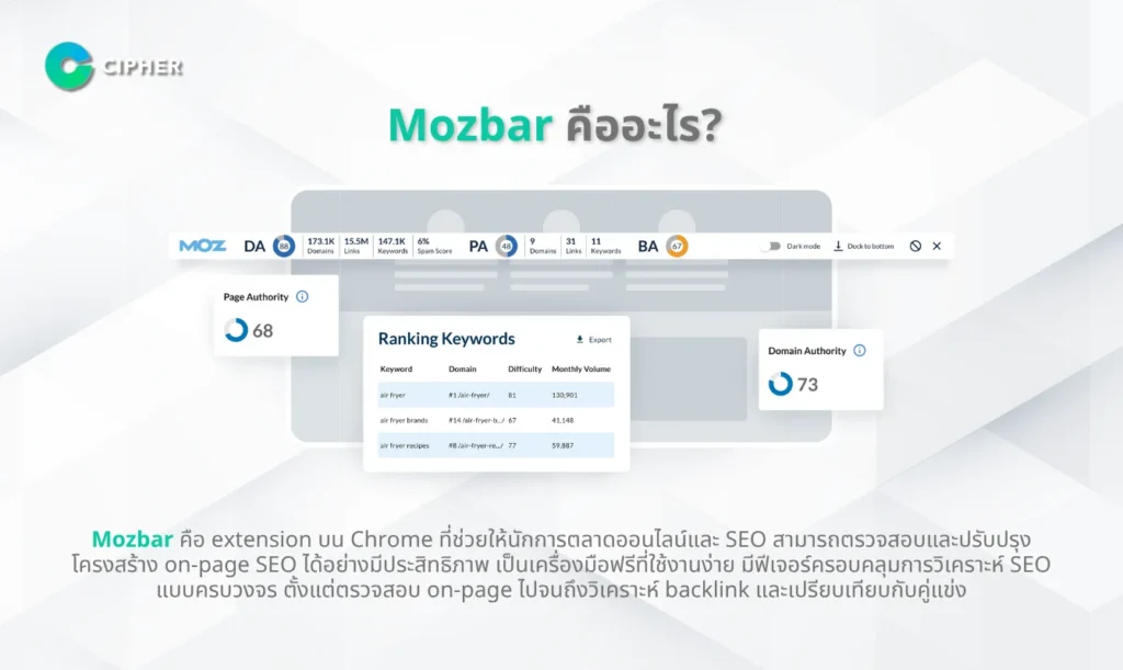 Mozbar คืออะไร