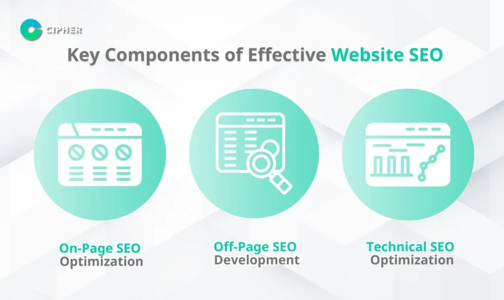 SEO Optimization