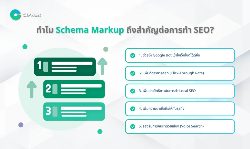 ทำไม Schema Markup ถึงสำคัญต่อการทำ SEO?