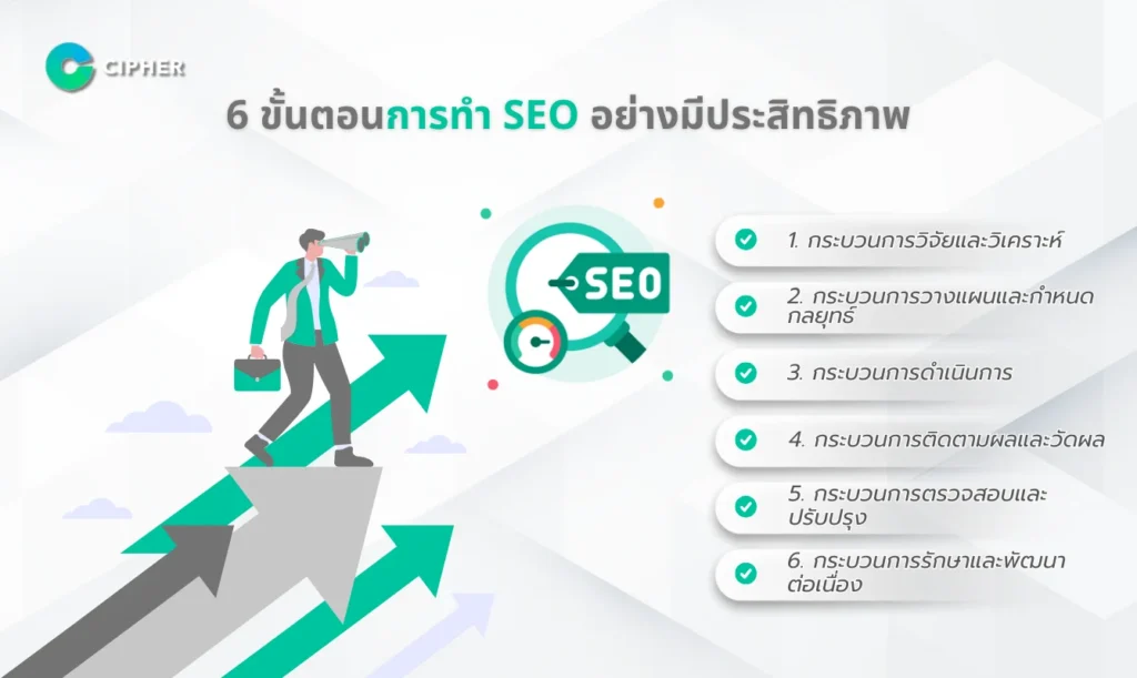 กระบวนการทำ SEO อย่างไร? ให้ติดอันดับหนึ่งบน Google