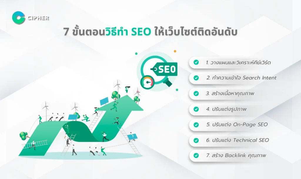 การทำ SEO คือ กุญแจสำคัญที่ทำให้เว็บติดอันดับ 1 บน Google