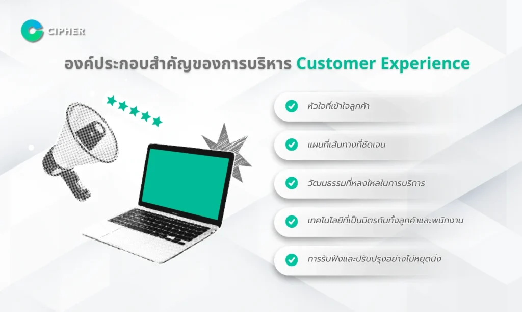 ไซเฟอร์ บริษัทปรับ Customer Experience ให้ธุรกิจได้อย่างไร?