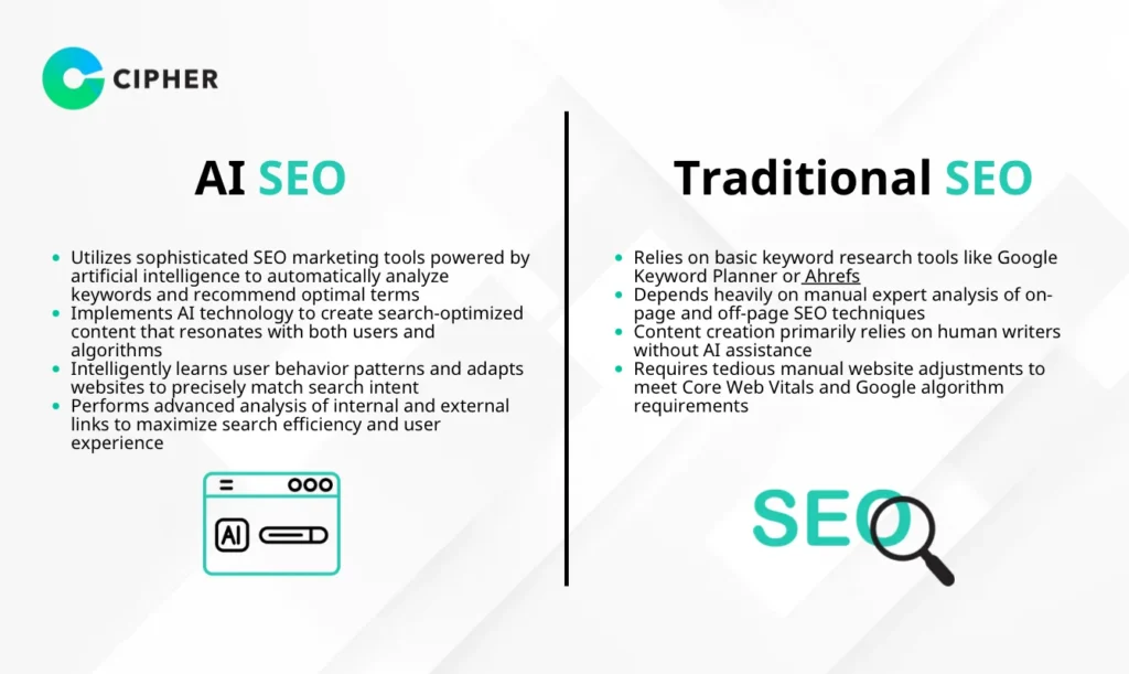 Optimize Your Website with AI SEO