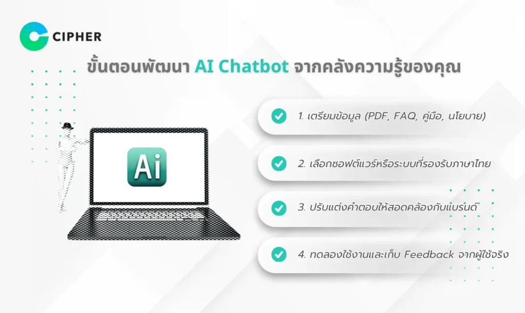 AI Chatbot