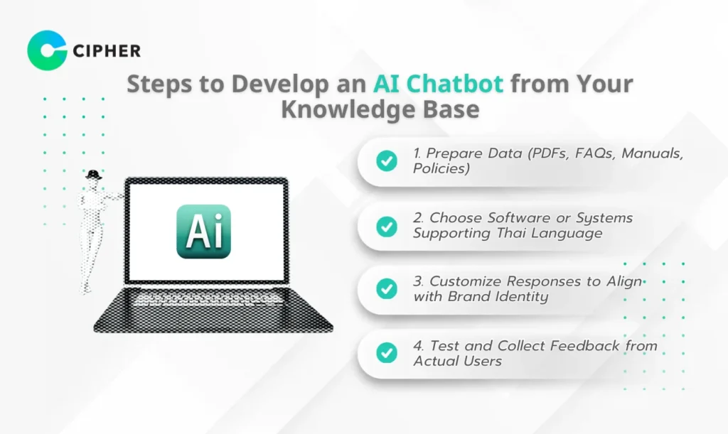 AI Chatbot