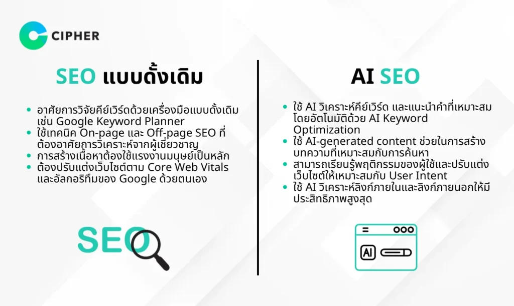 AI Keyword Optimization