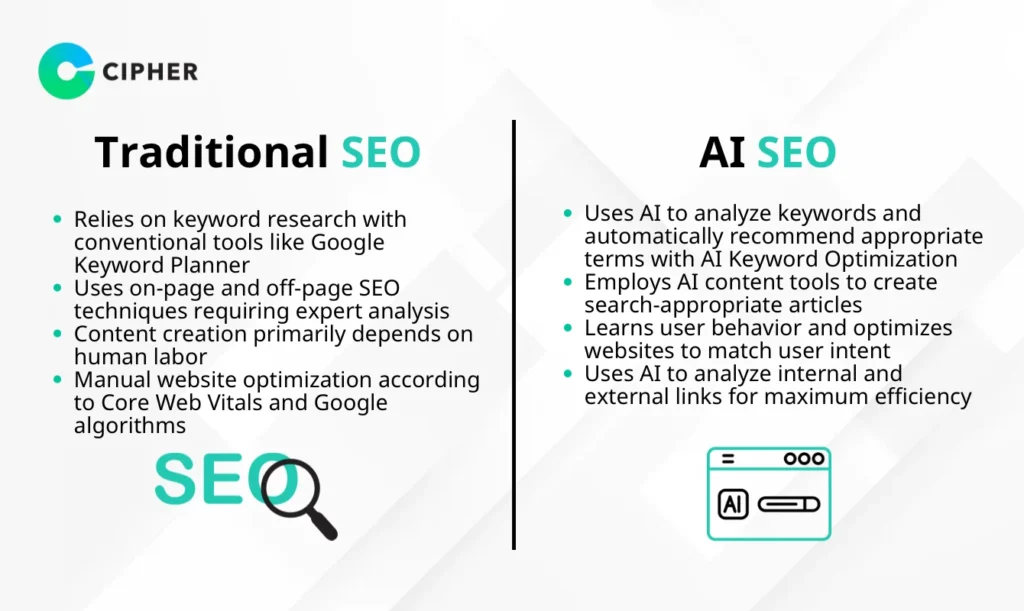 AI Keyword Optimization
