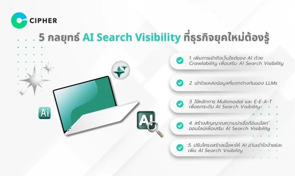 AI Search Visibility