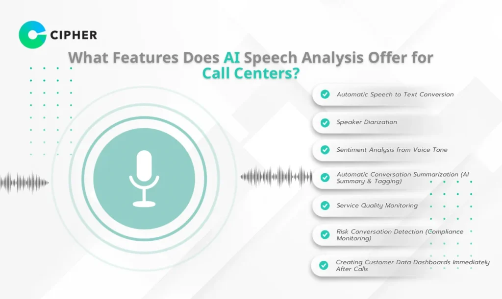AI Speech Analysis