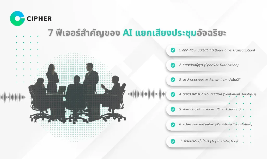 AI แยกเสียง